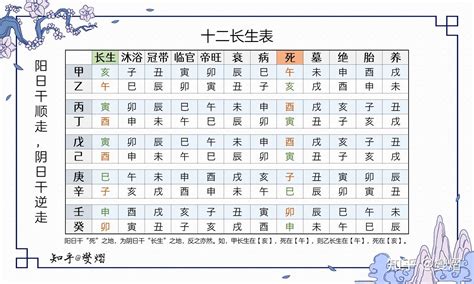 長生十二表|八字之十二長生表詳解